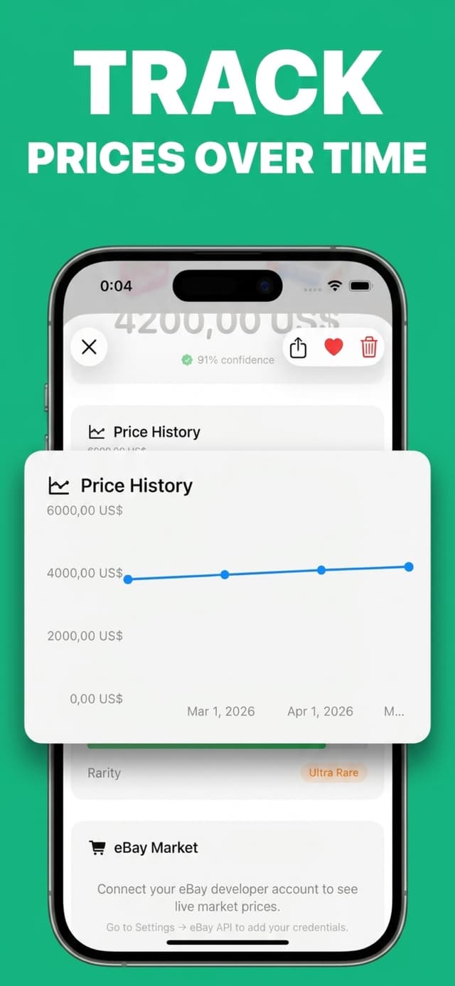 Track market prices over time