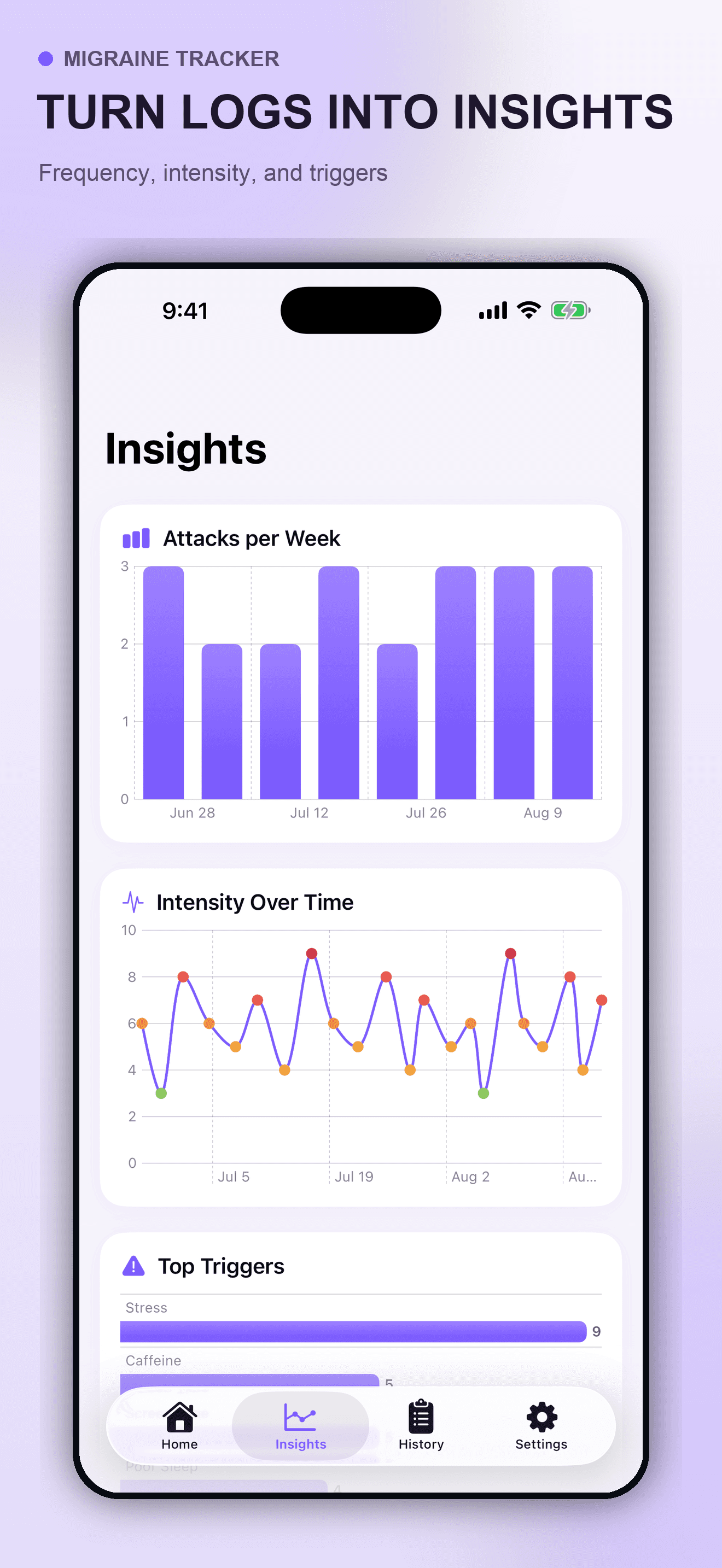Migraine Tracker charts summarizing the user’s logged frequency intensity and possible triggers on iPhone