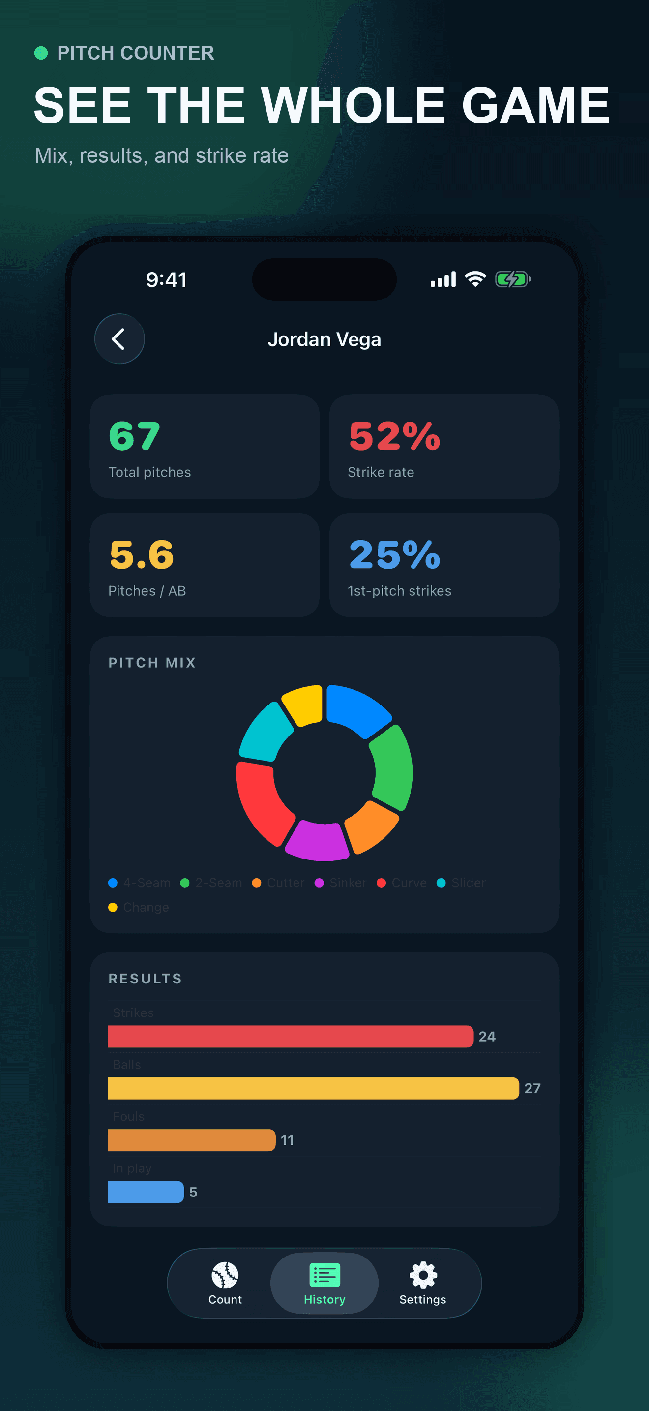Pitch Counter outing summary with pitch mix strike rate walks and strikeouts on iPhone