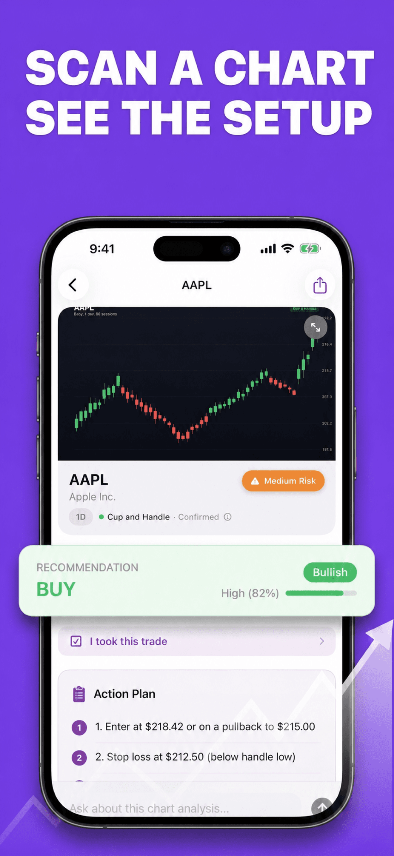Stockalyze chart setup analysis on iPhone